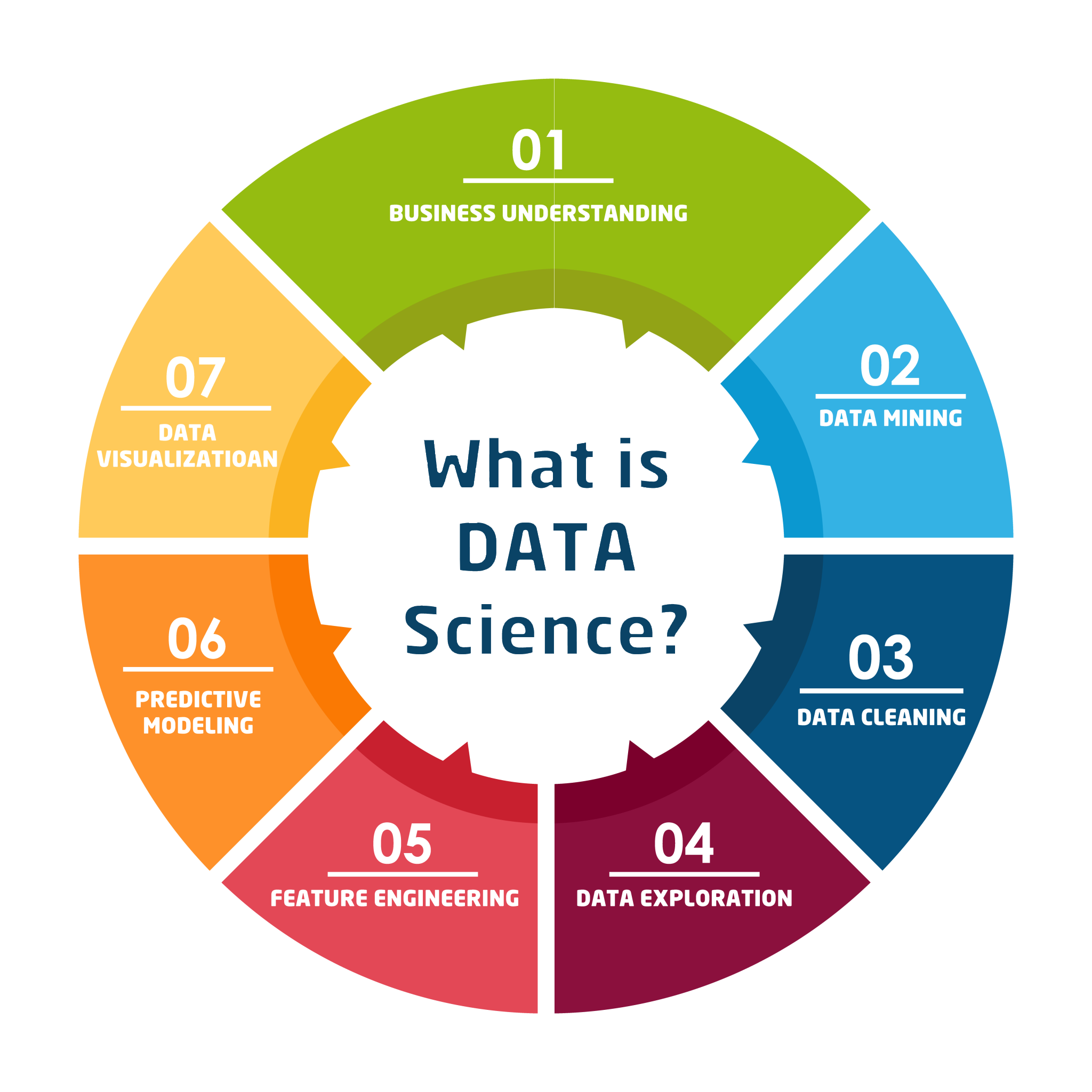 pngguru_datascience6